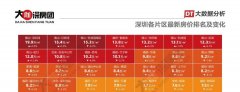 <b>贸易贷款不再区分首套取二套房贷利率</b>