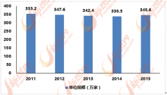 国社会正处于消费转型期