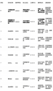 选择来由：为数不多能将聪慧取现代化整拆系统